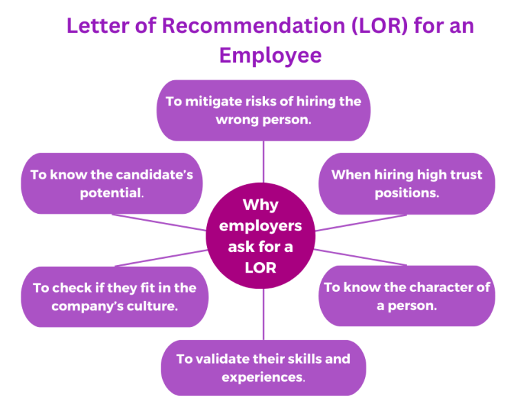 Why employers request for a letter of recommendation